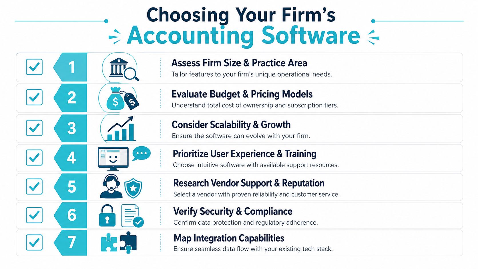 A seven-step infographic for choosing the right accounting software for a professional firm.