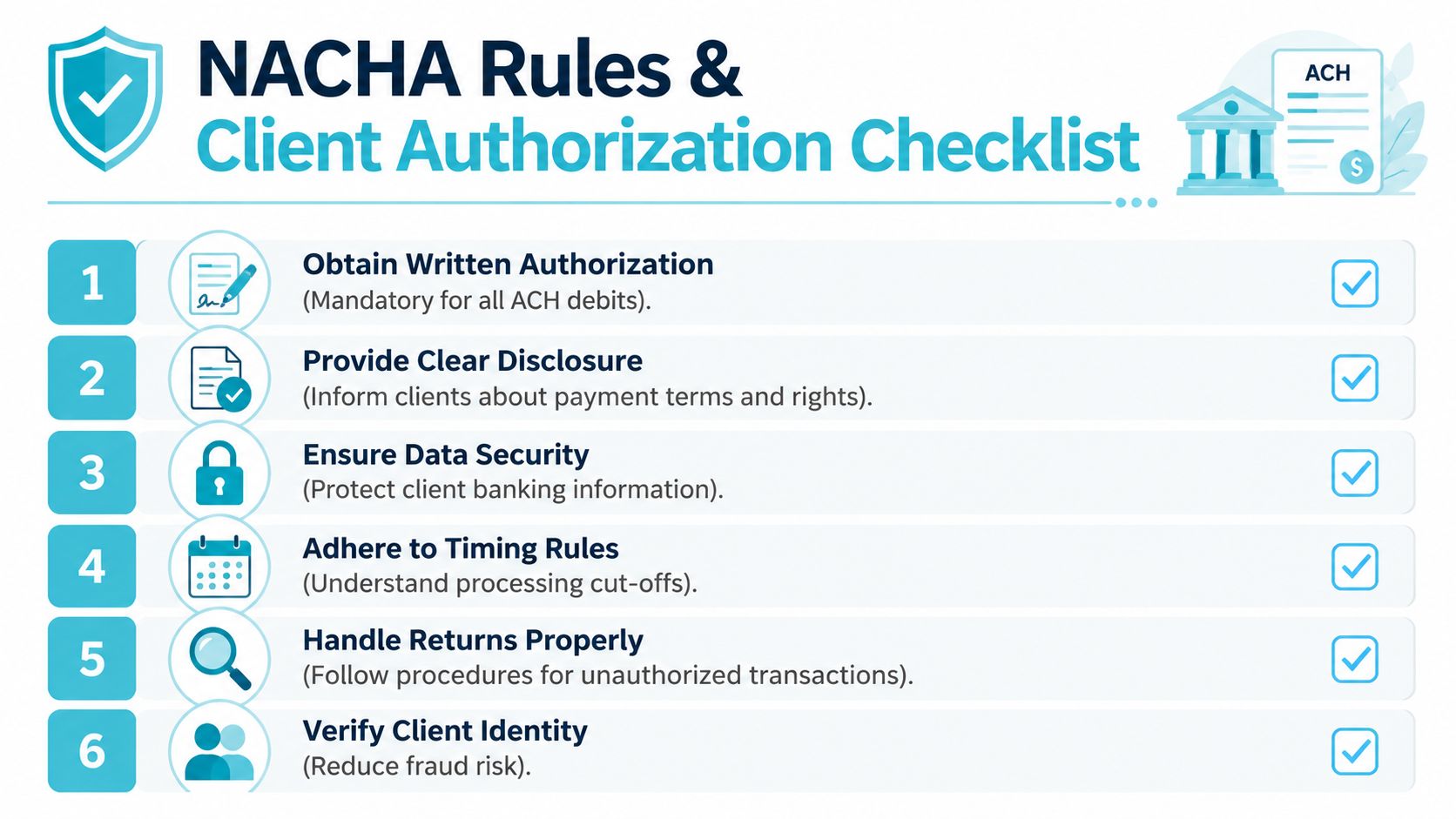 A six-step NACHA rules and client authorization checklist for processing secure business ACH payments.