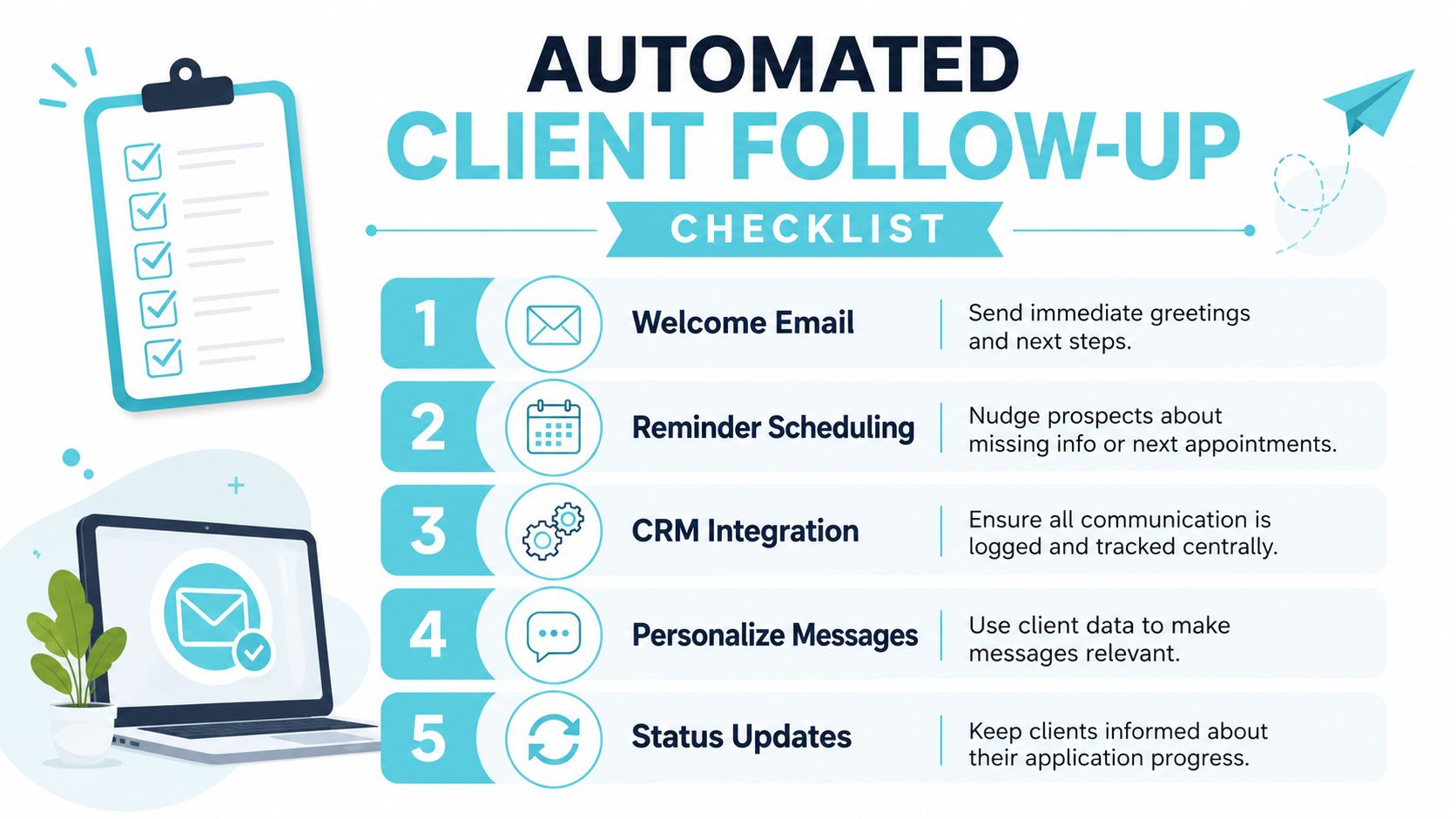 An infographic titled Automated Client Follow-up Checklist outlining five essential steps for streamlining client communications.